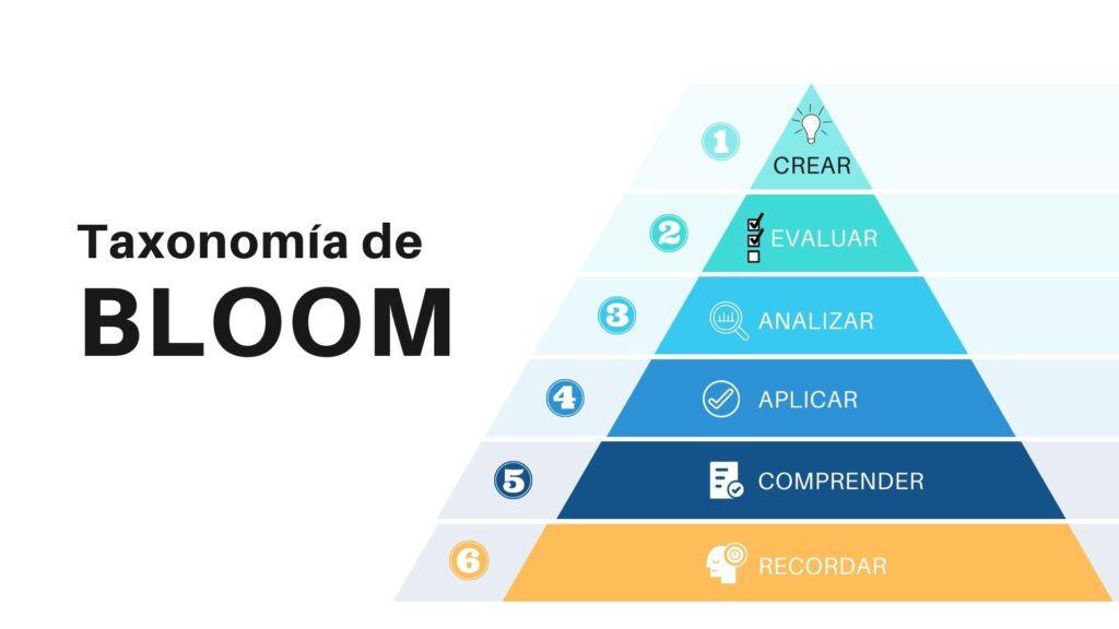 Taxonomía de Bloom